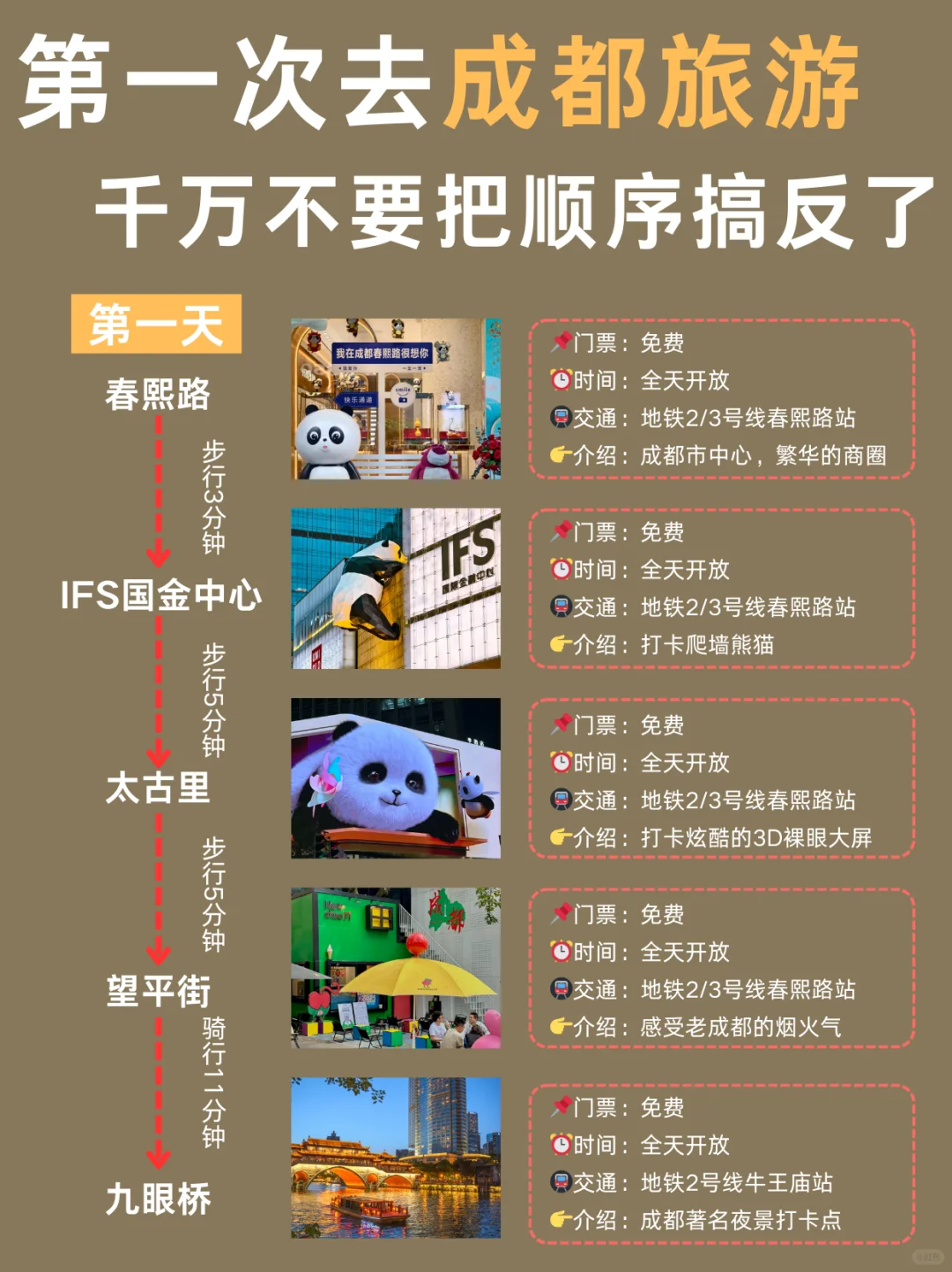 成都旅游攻略❗第一次到成都的正确游玩顺序