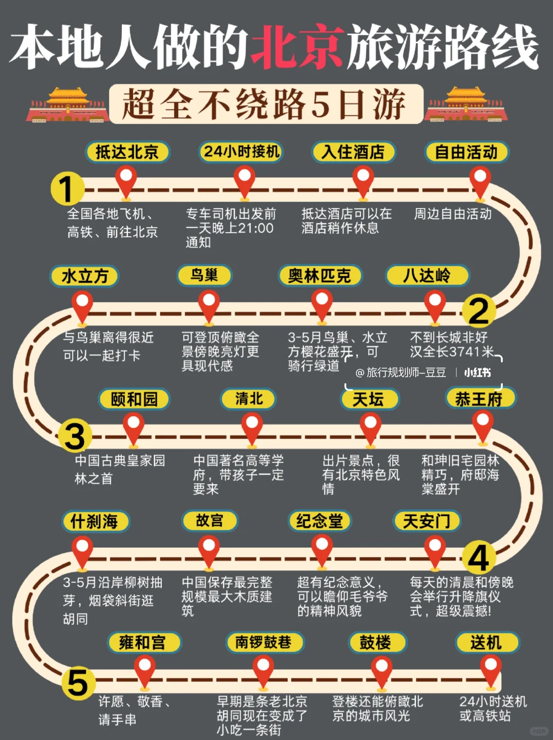 小众旅游玩法大公开🤫本地人带你玩转北京