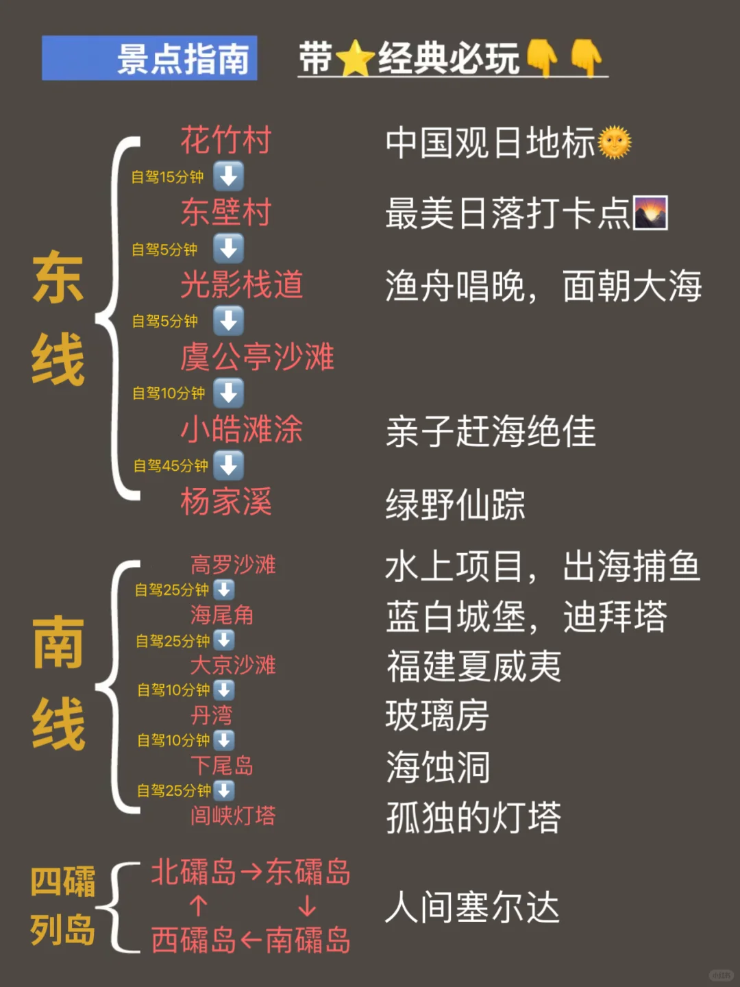 去了霞浦6次我的建议是。。。