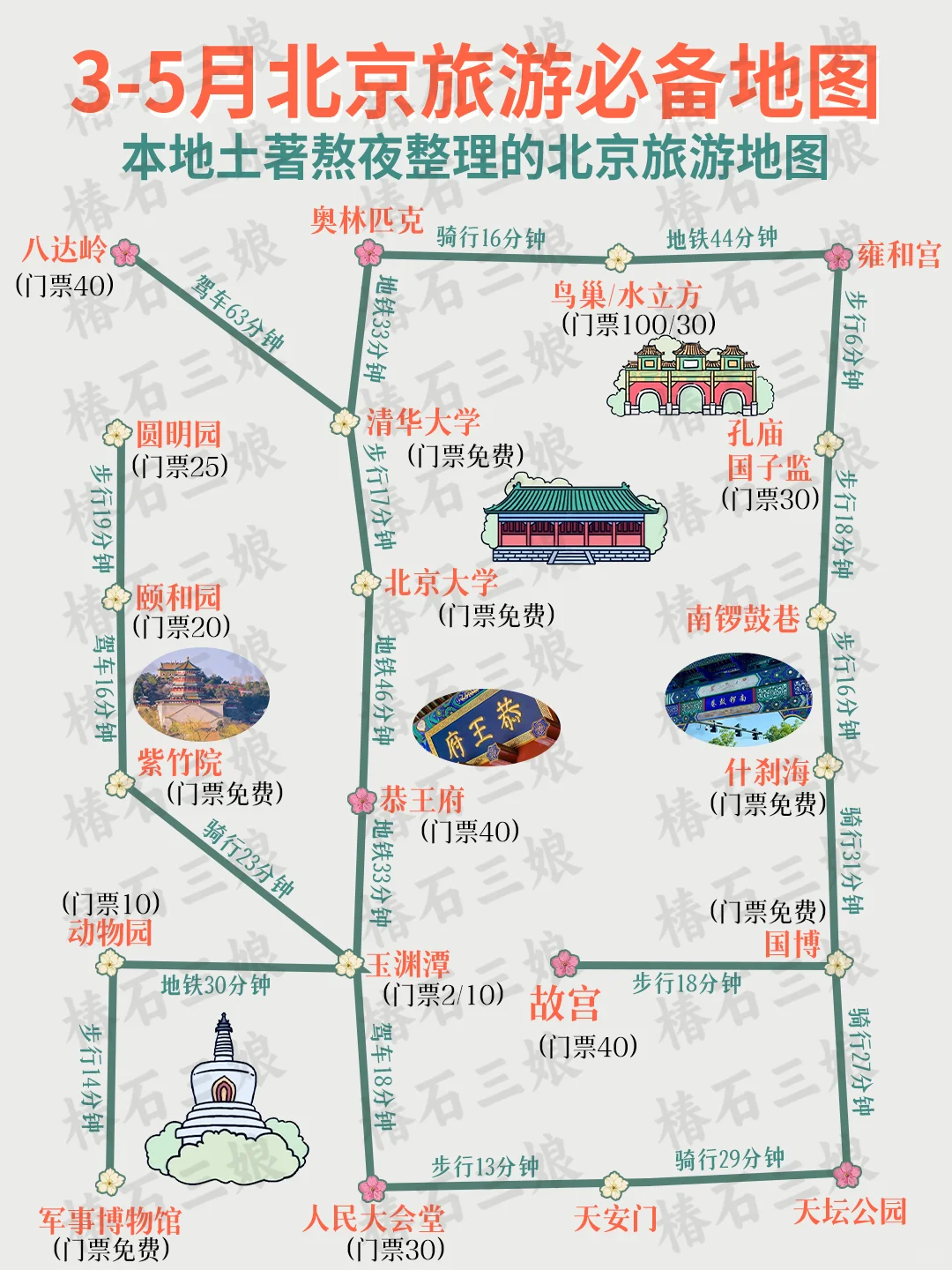 总要去趟北京吧|熬夜整理北京景点攻略✨