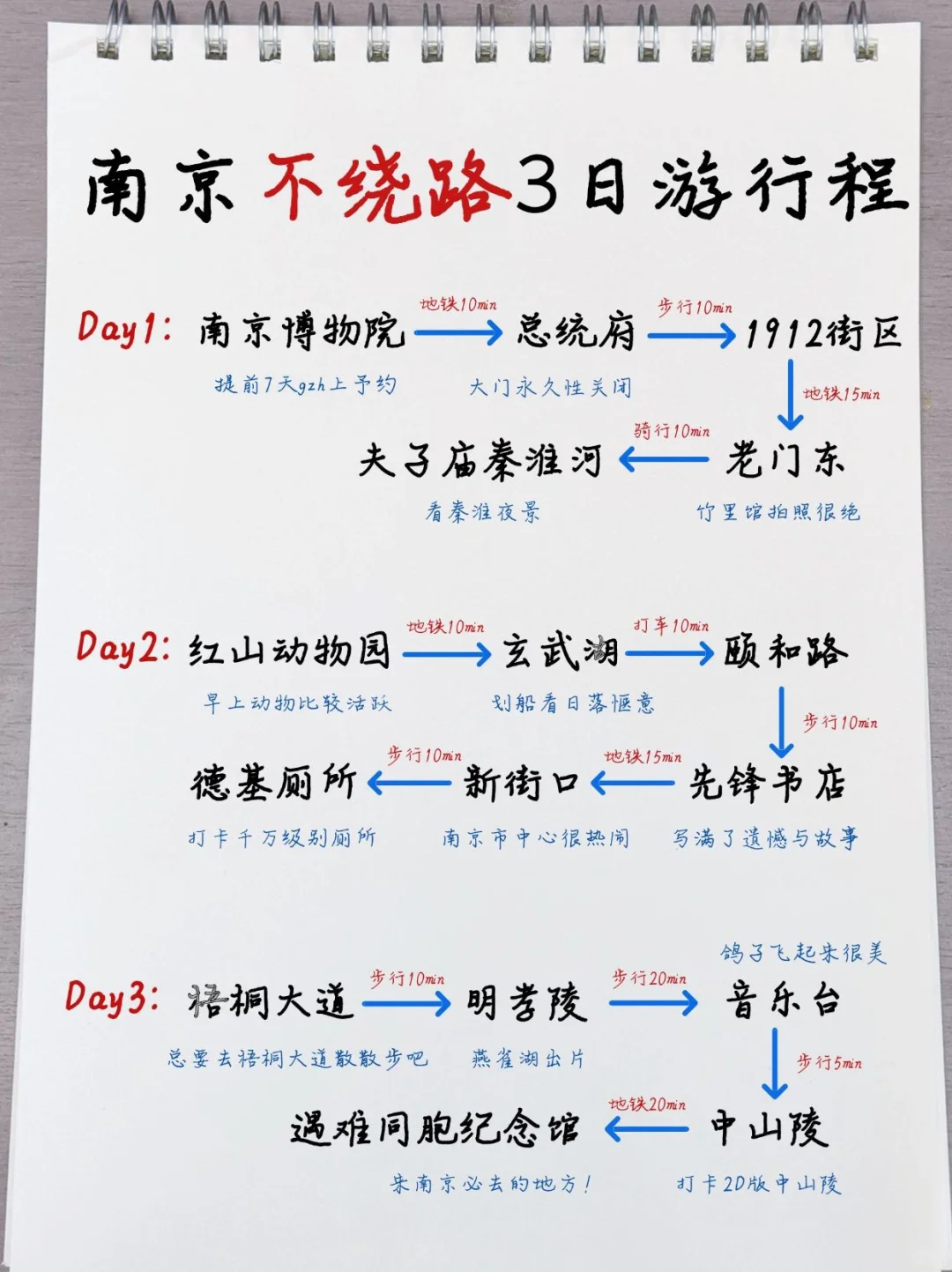 本地人熬夜整理的南京攻略😭真的超全‼️