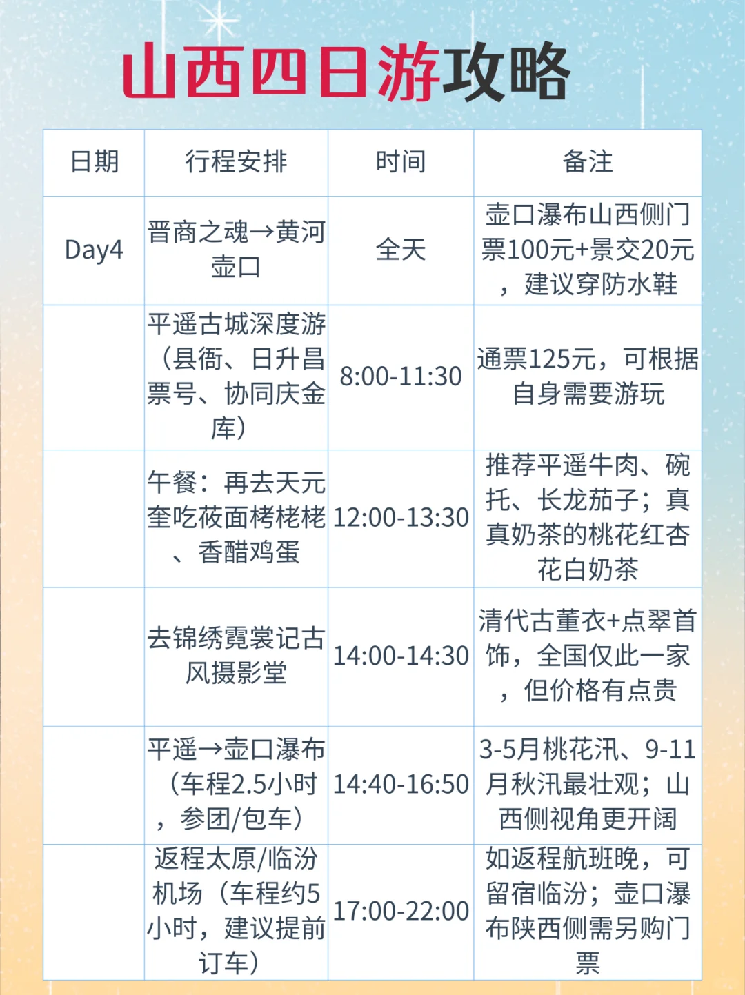 J人做的山西旅游攻略｜给p人一点震撼