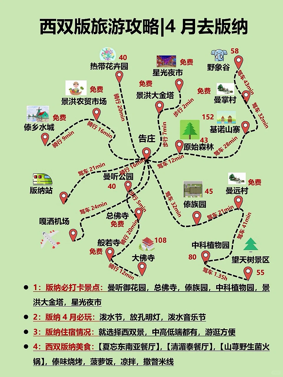 4月西双版纳游✈️版纳景点分布情况！！！