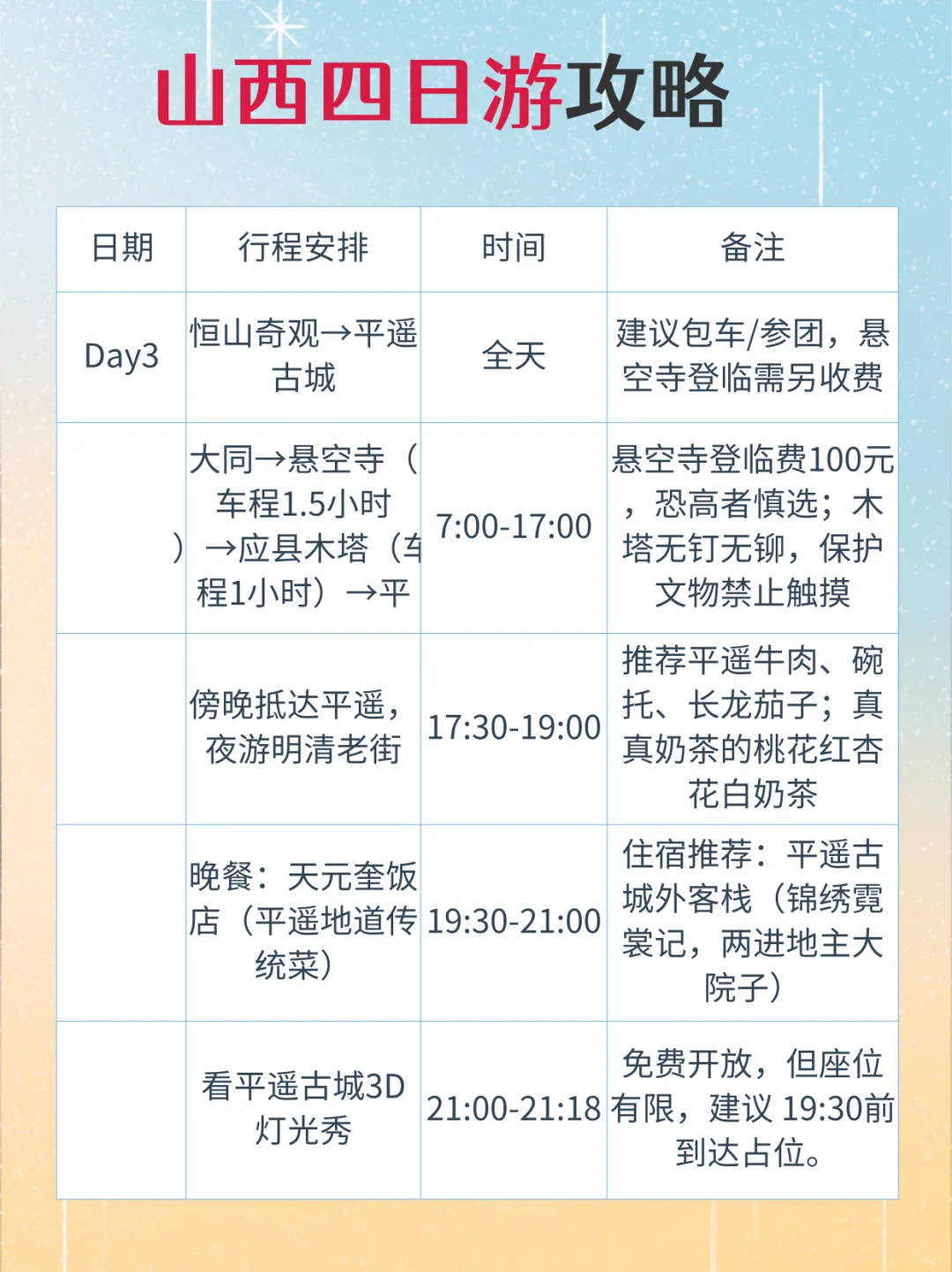 J人做的山西旅游攻略｜给p人一点震撼