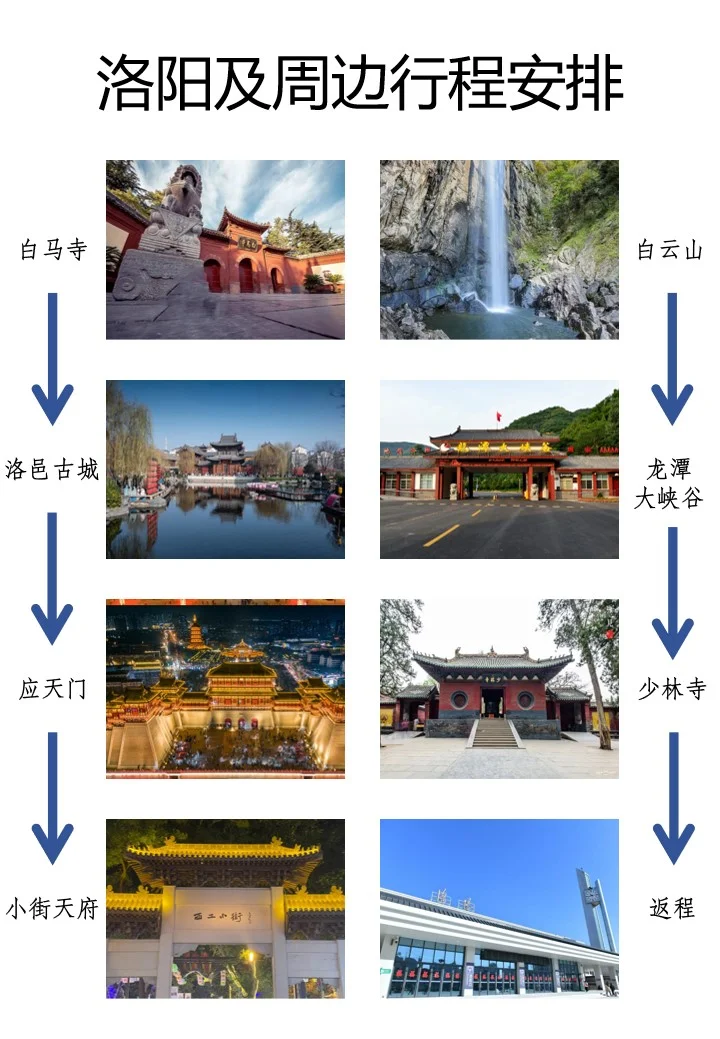 洛阳旅游 | 超全避雷 + 景点攻略✨