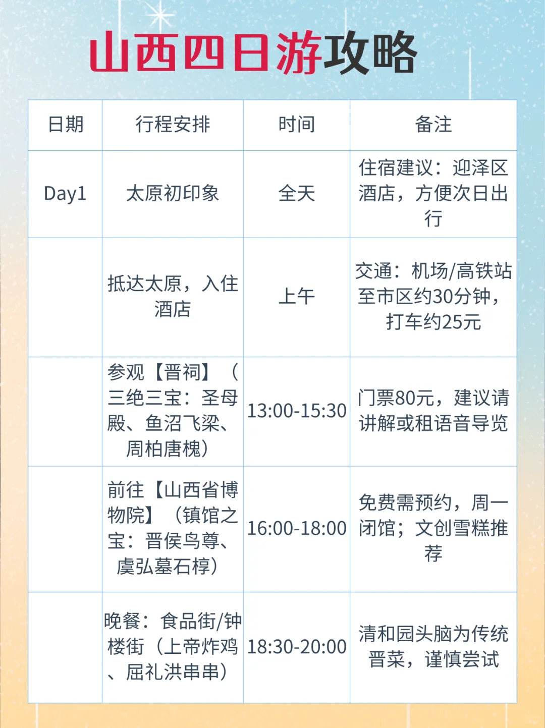 J人做的山西旅游攻略｜给p人一点震撼