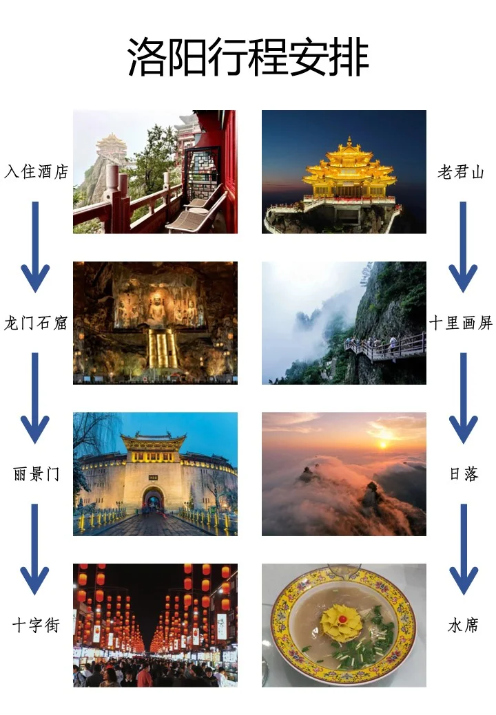 洛阳旅游 | 超全避雷 + 景点攻略✨