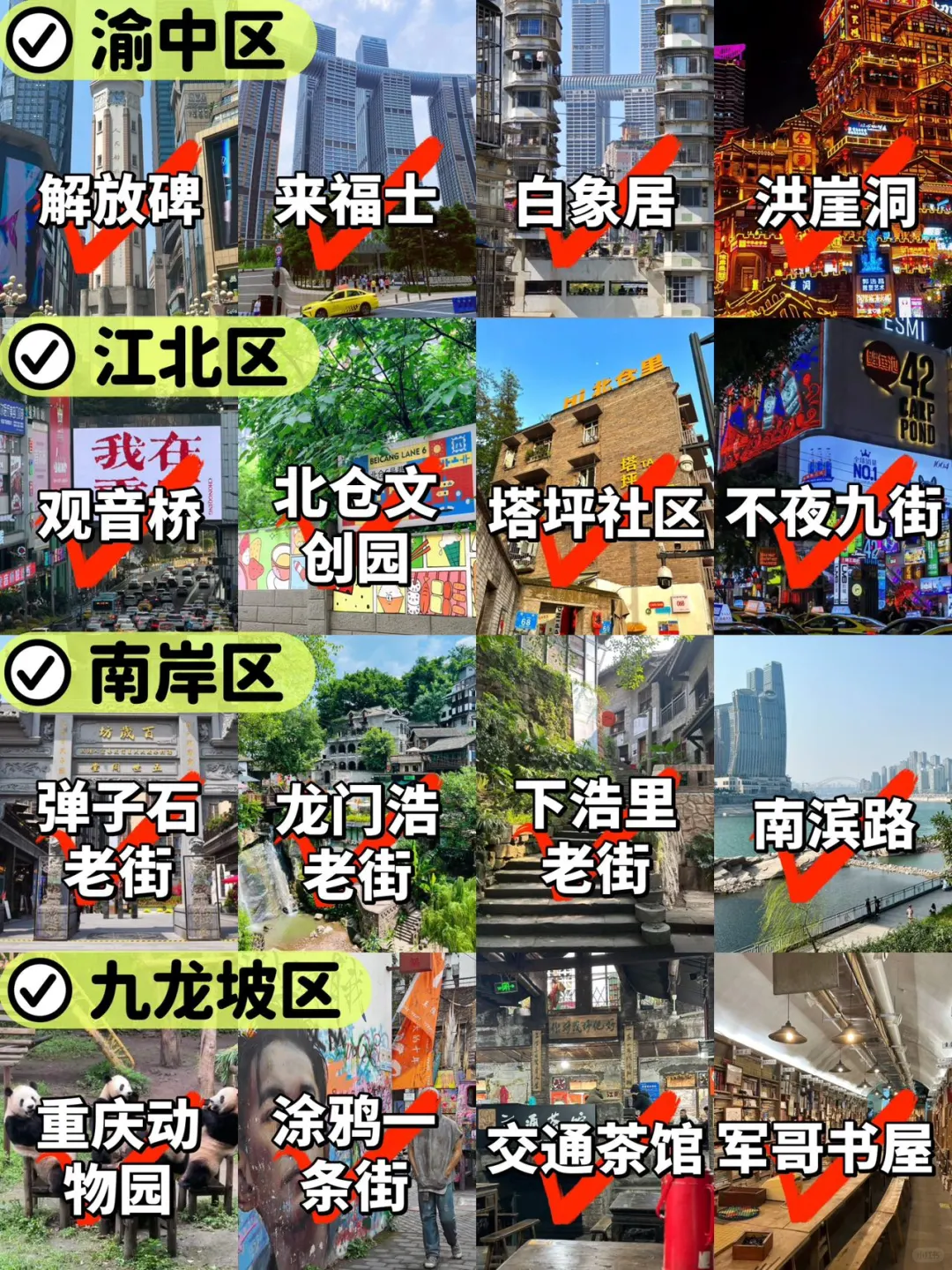 重庆各区景点分布来啦🥰做好笔记
