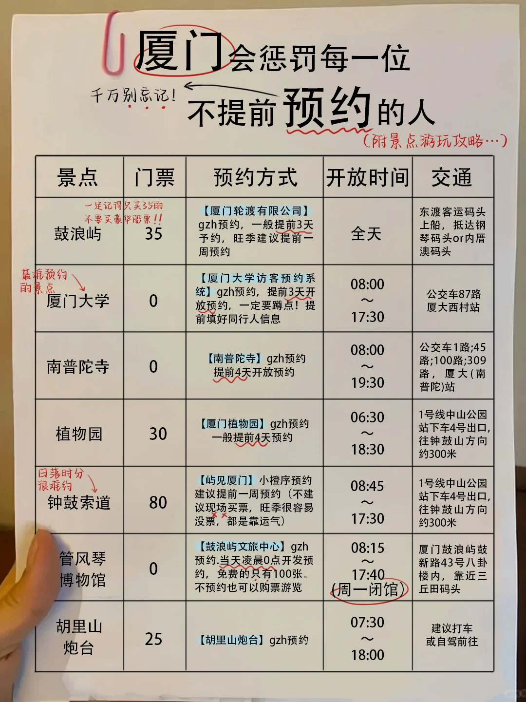 谁懂啊！J人朋友做的厦门攻略！我满意哭了