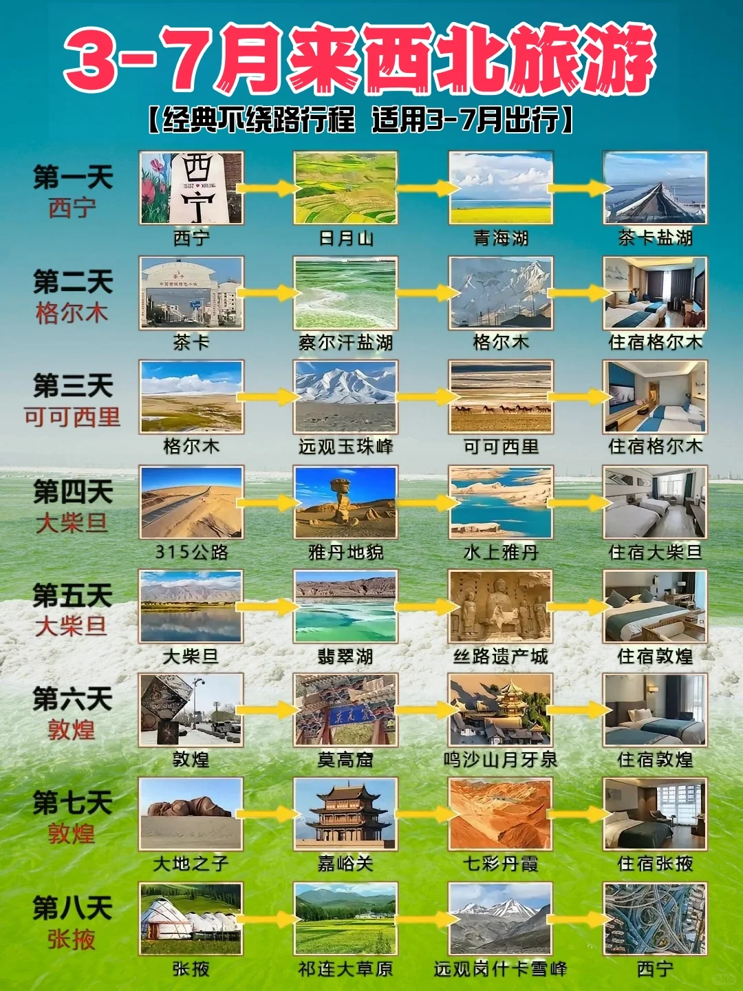 3-7月西北旅行|绝美风光+避坑指南!🏜️