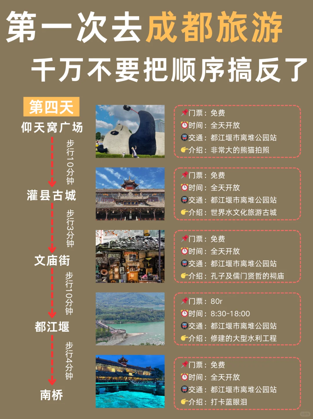成都旅游攻略❗第一次到成都的正确游玩顺序