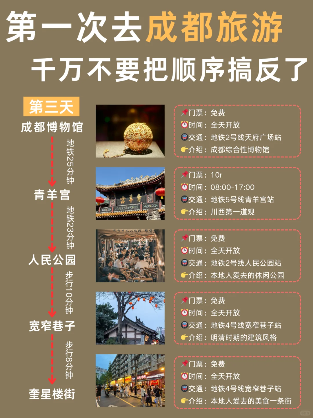成都旅游攻略❗第一次到成都的正确游玩顺序