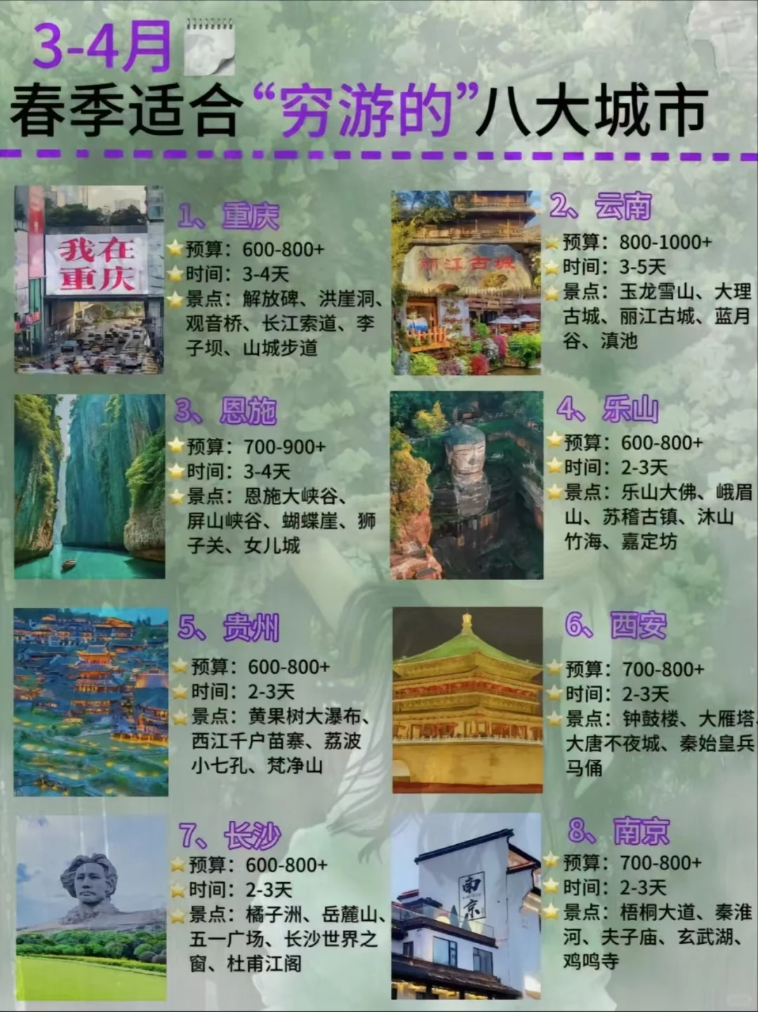 3-4月适合“穷游”的八大城市
