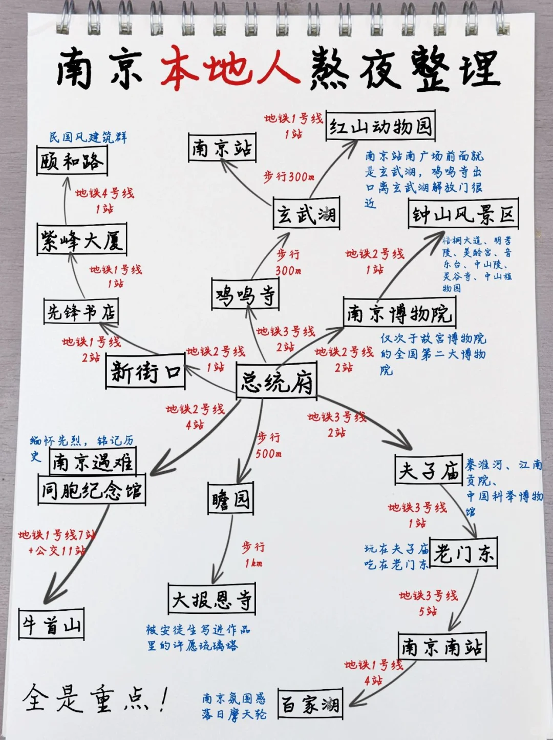 本地人熬夜整理的南京攻略😭真的超全‼️