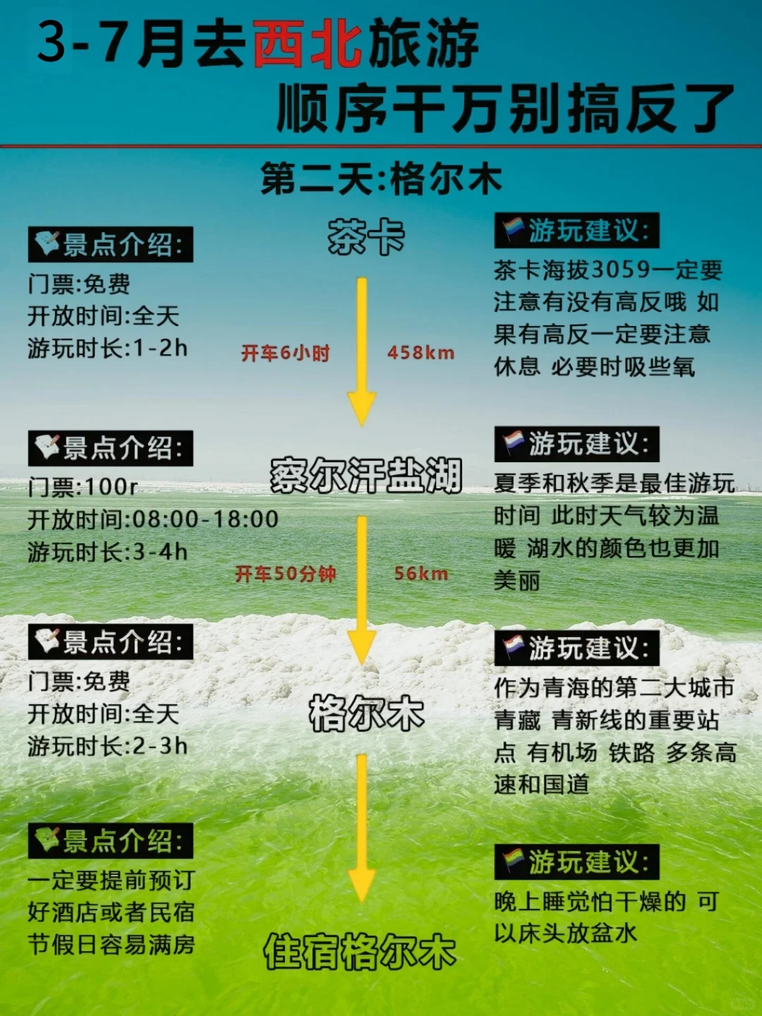 3-7月西北旅行|绝美风光+避坑指南!🏜️