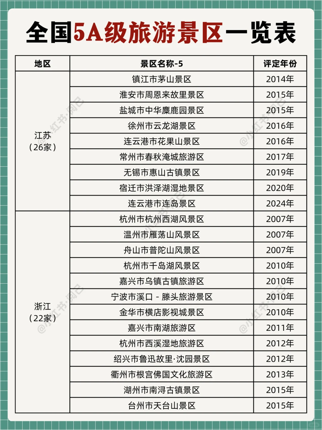 推荐景点!全国AAAAA级旅游景区