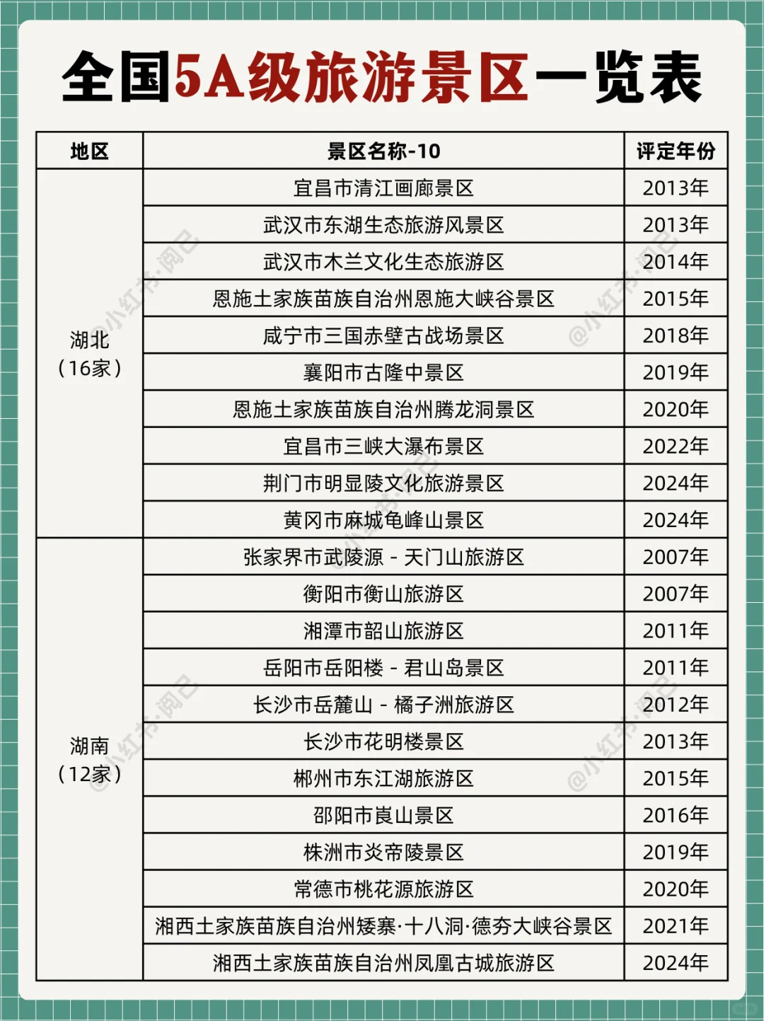 推荐景点!全国AAAAA级旅游景区