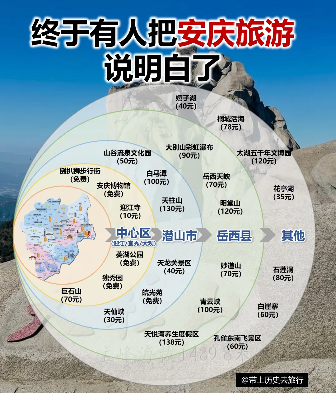 【安庆】皖国古都，旅游攻略4图全知道！