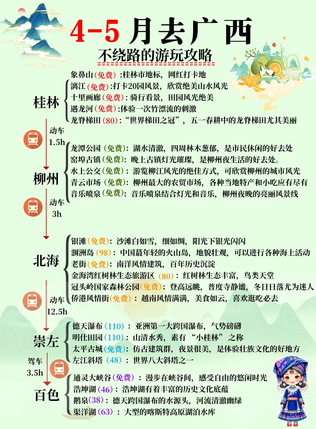 4-5月淡季广西旅游攻略！本地人大实话🙏