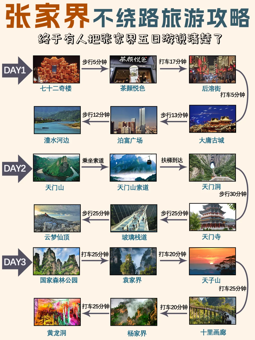 张家界超性价比💯5日游玩攻略✅嗨到爆❗