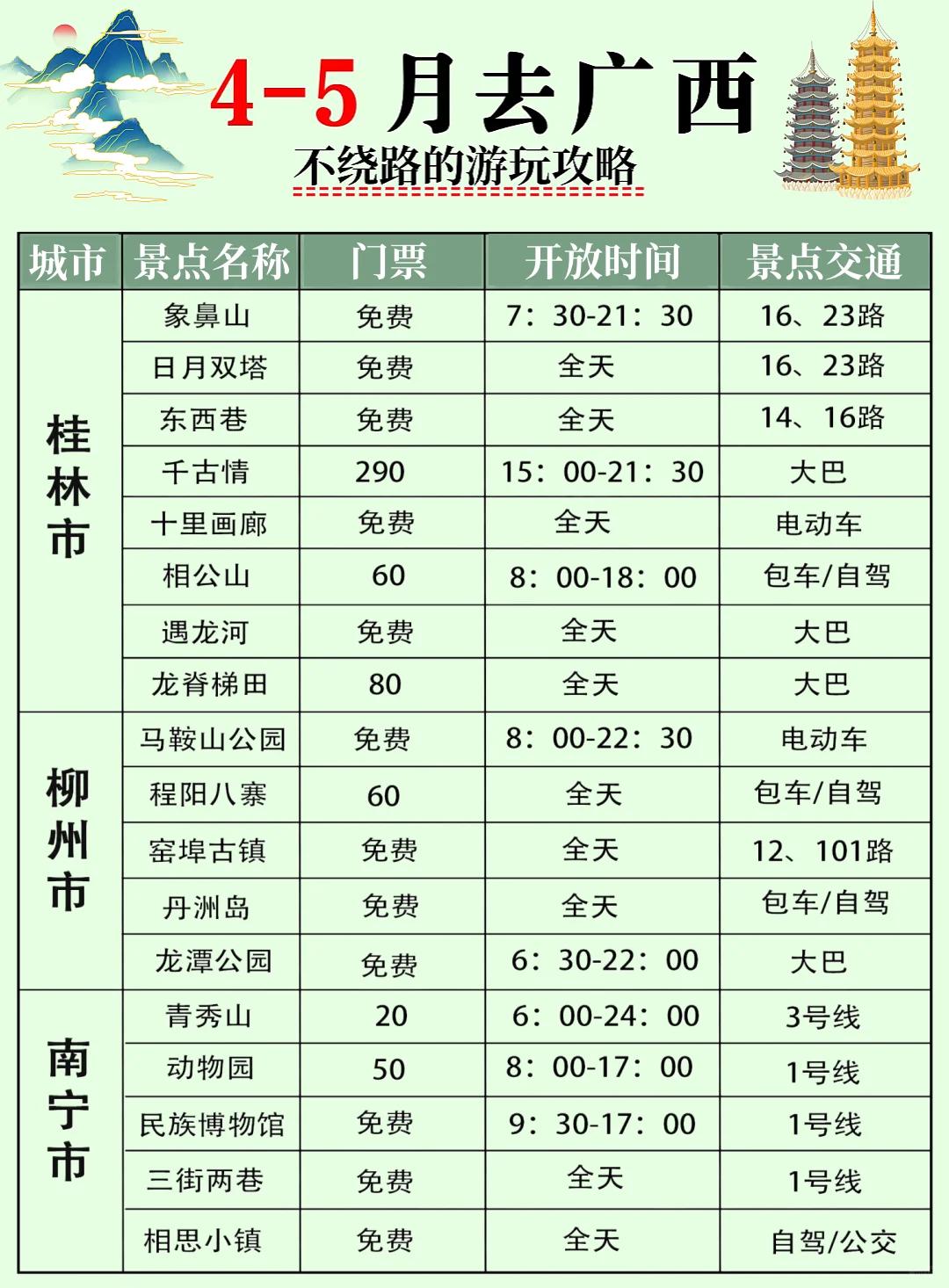 4-5月淡季广西旅游攻略！本地人大实话🙏
