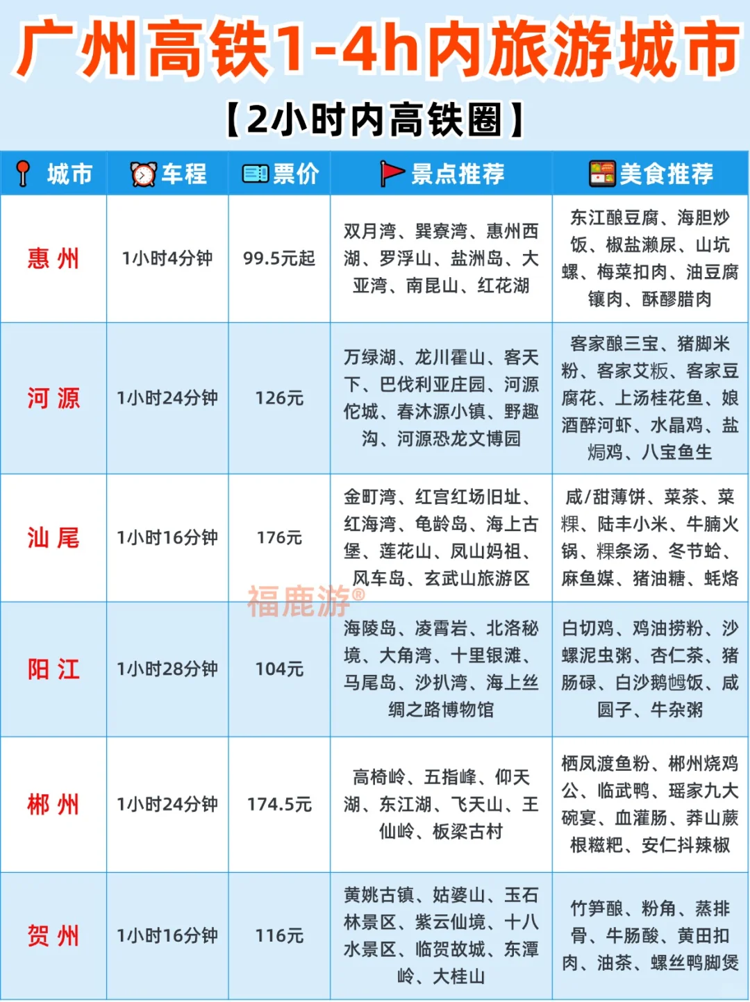 广州🚅高铁出发|1-4h内直达宝藏城市合集