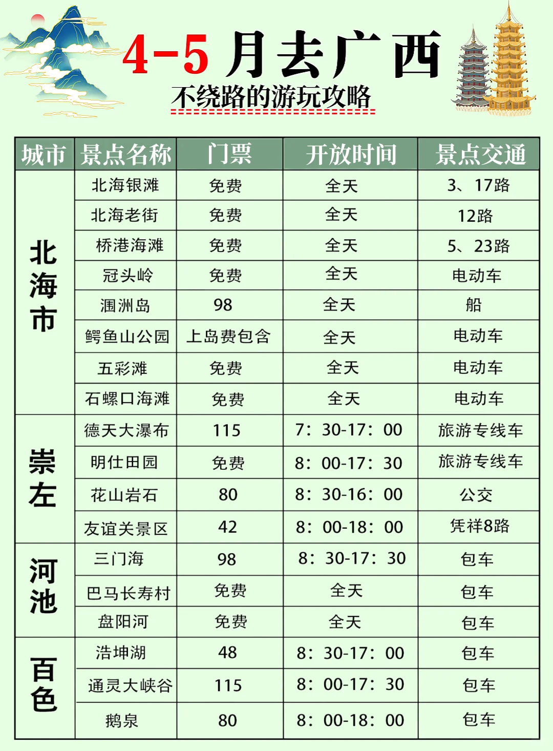 4-5月淡季广西旅游攻略！本地人大实话🙏