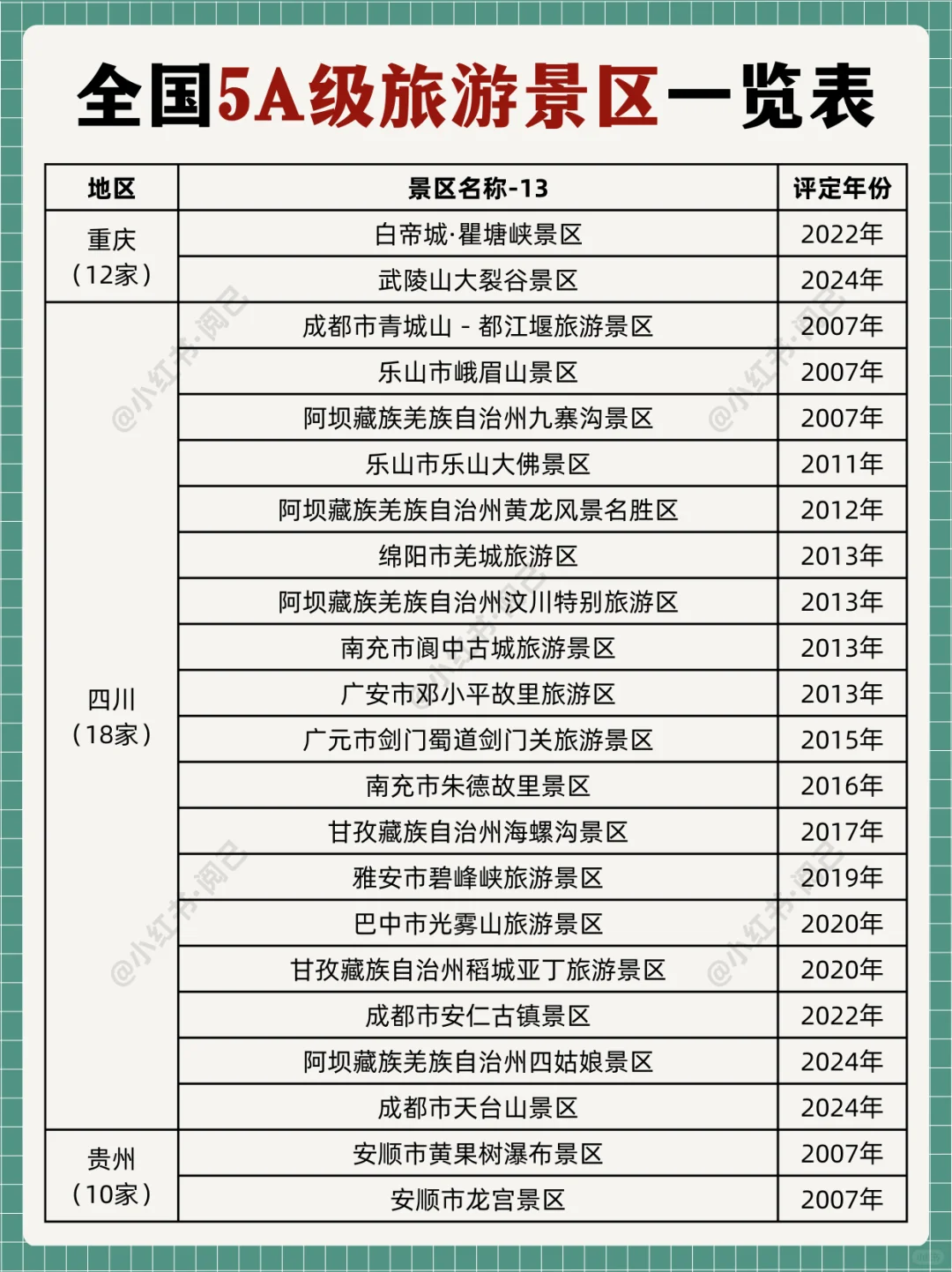 推荐景点!全国AAAAA级旅游景区