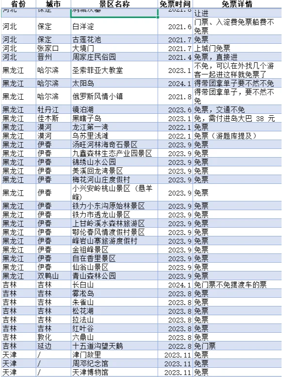2025最新导游证免票景区，快收藏！