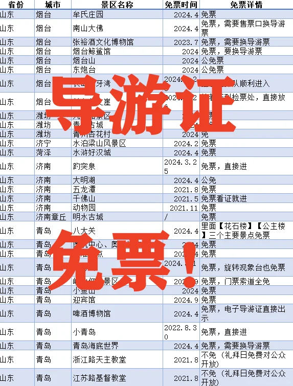 2025最新导游证免票景区，快收藏！
