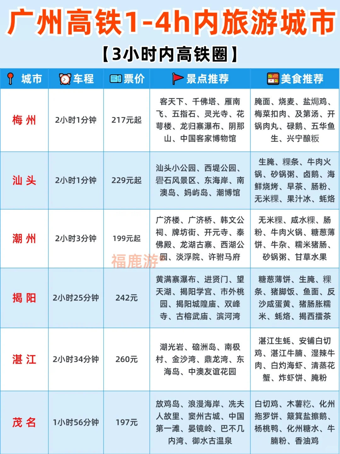 广州🚅高铁出发|1-4h内直达宝藏城市合集