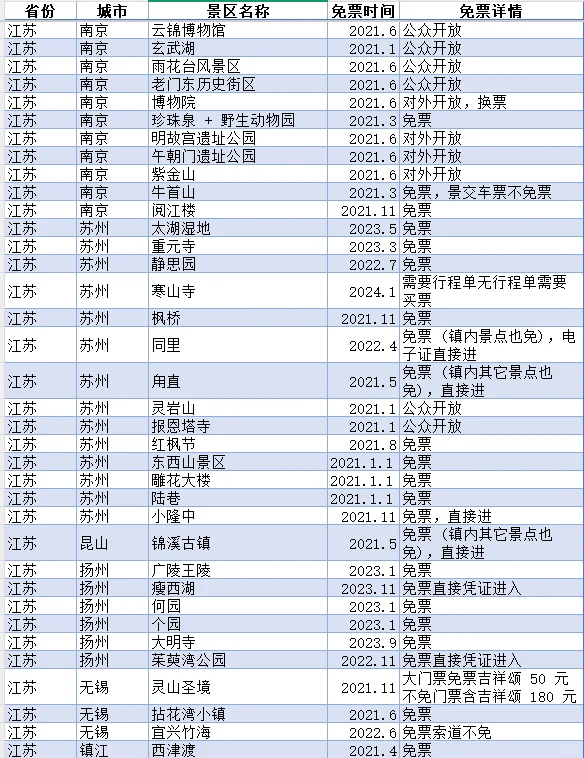 2025最新导游证免票景区，快收藏！
