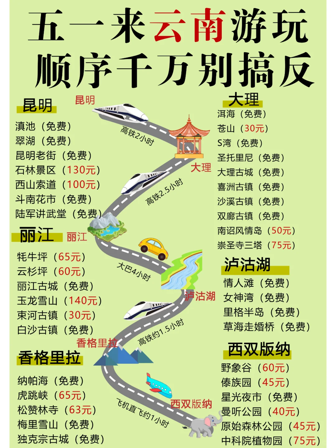 五一✅第一次💯来云南一定要按顺序玩❗