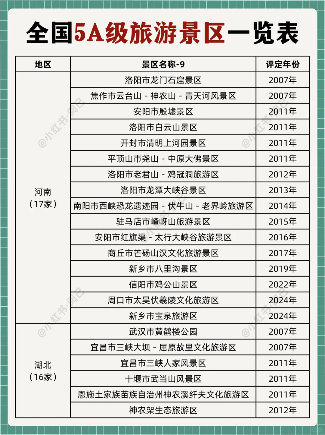 推荐景点!全国AAAAA级旅游景区