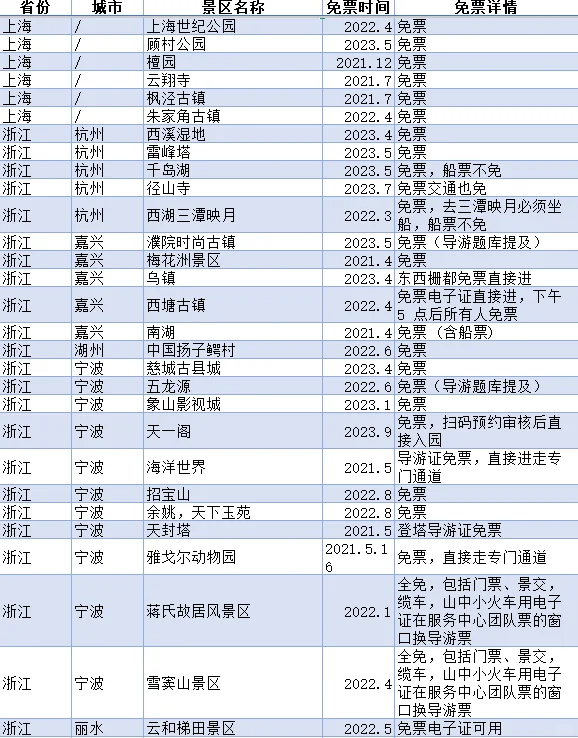 2025最新导游证免票景区，快收藏！