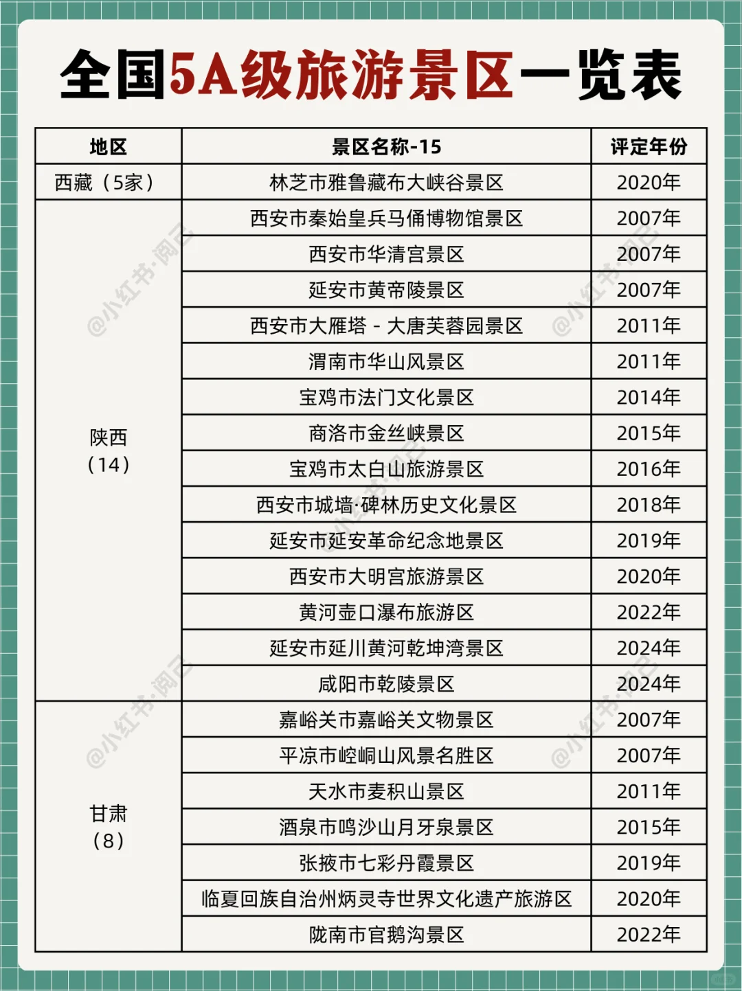 推荐景点!全国AAAAA级旅游景区