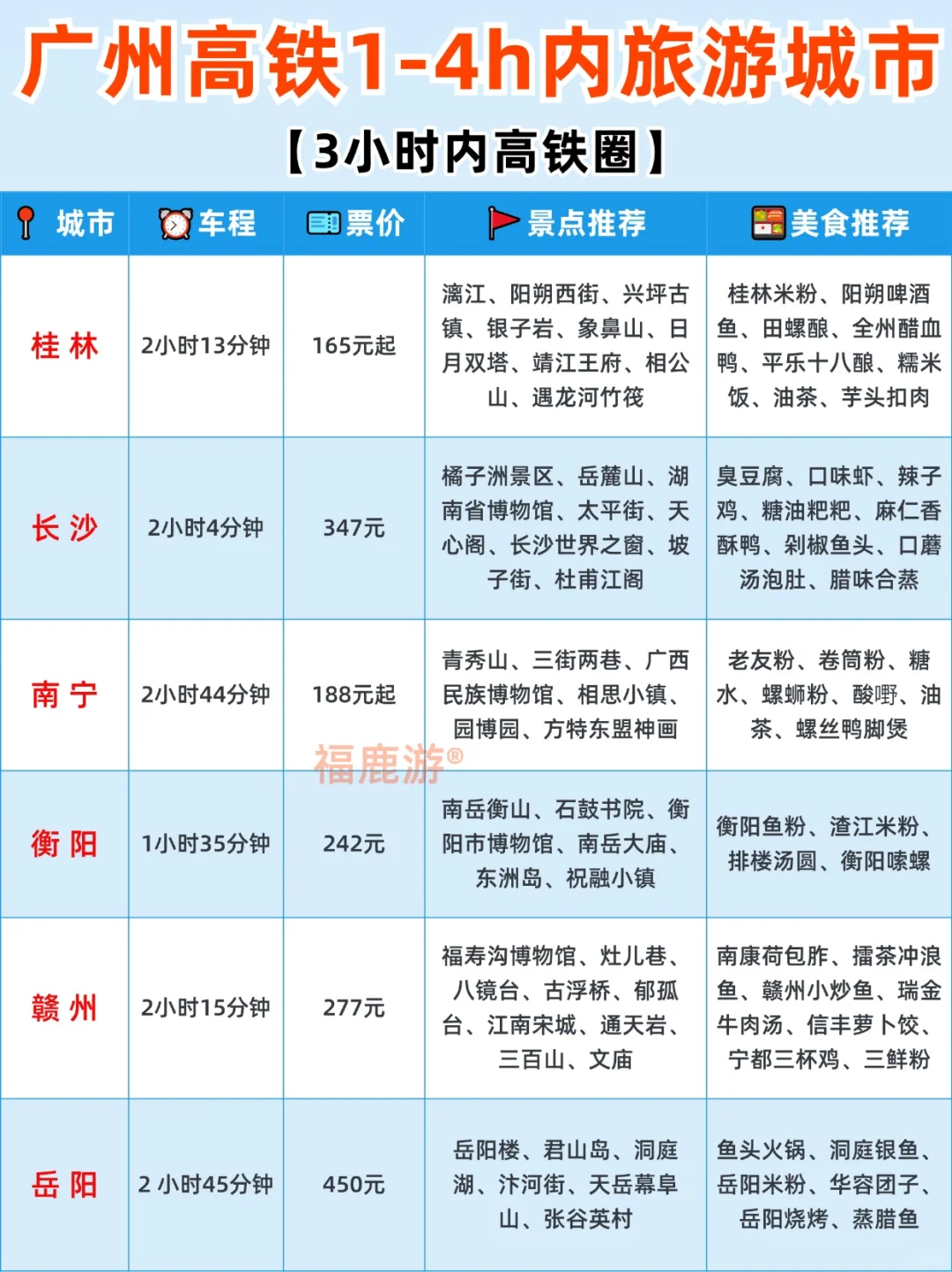 广州🚅高铁出发|1-4h内直达宝藏城市合集