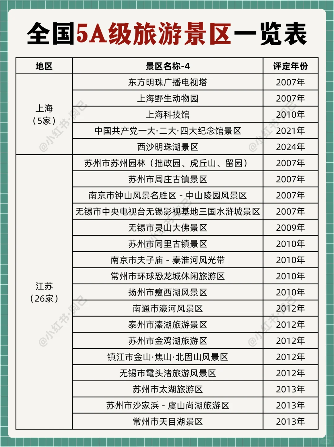 推荐景点!全国AAAAA级旅游景区