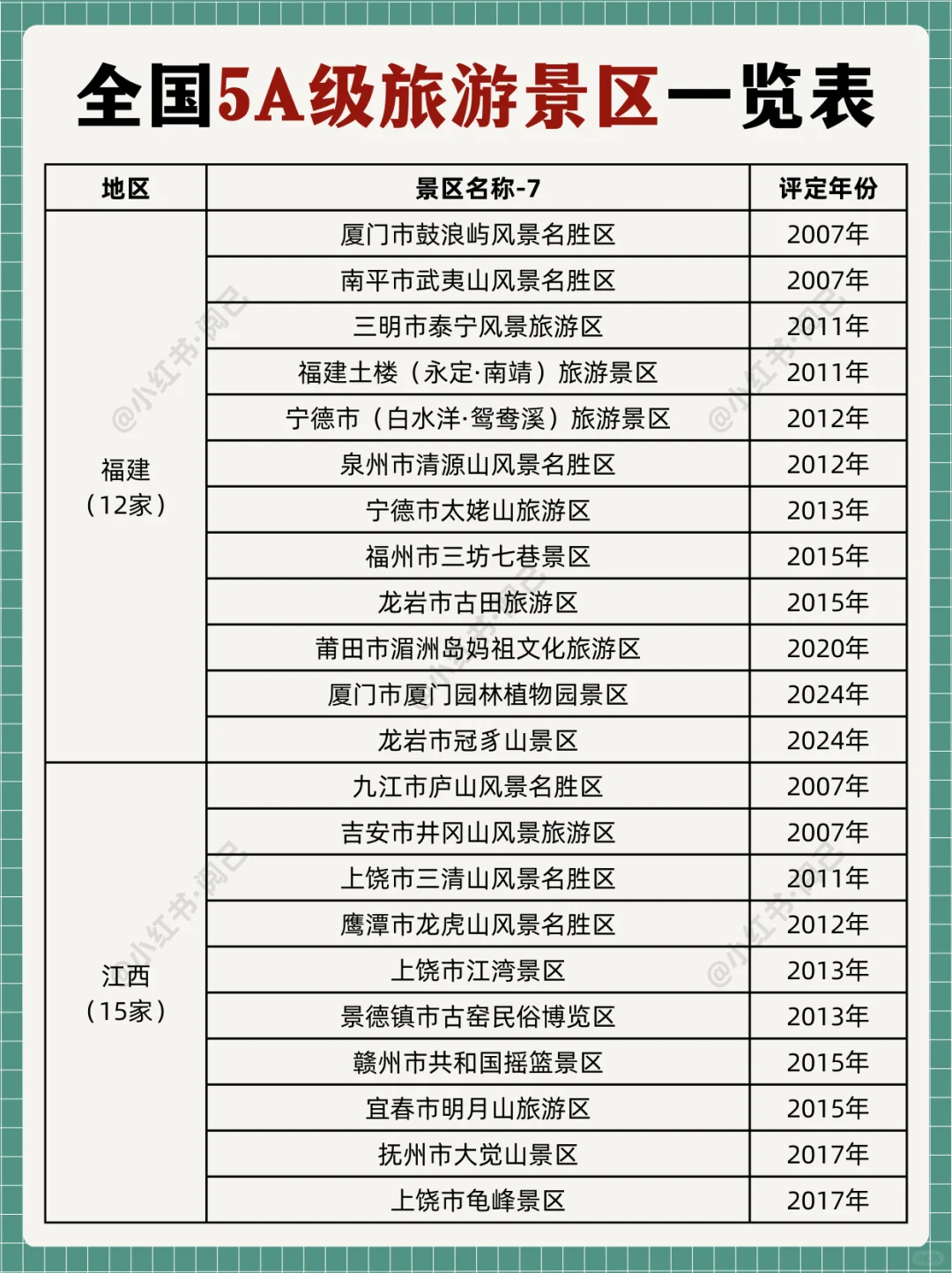 推荐景点!全国AAAAA级旅游景区