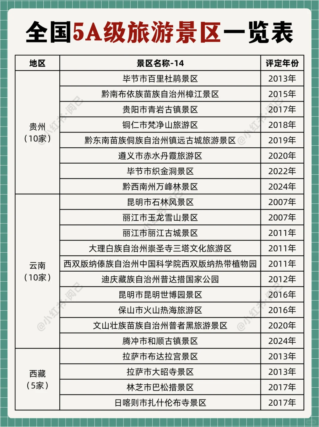 推荐景点!全国AAAAA级旅游景区