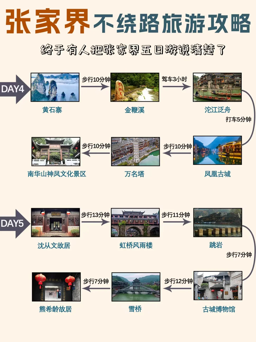 张家界超性价比💯5日游玩攻略✅嗨到爆❗