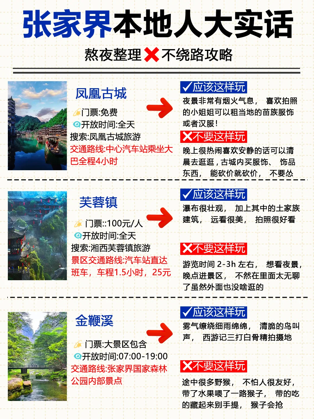 张家界景区分布图！