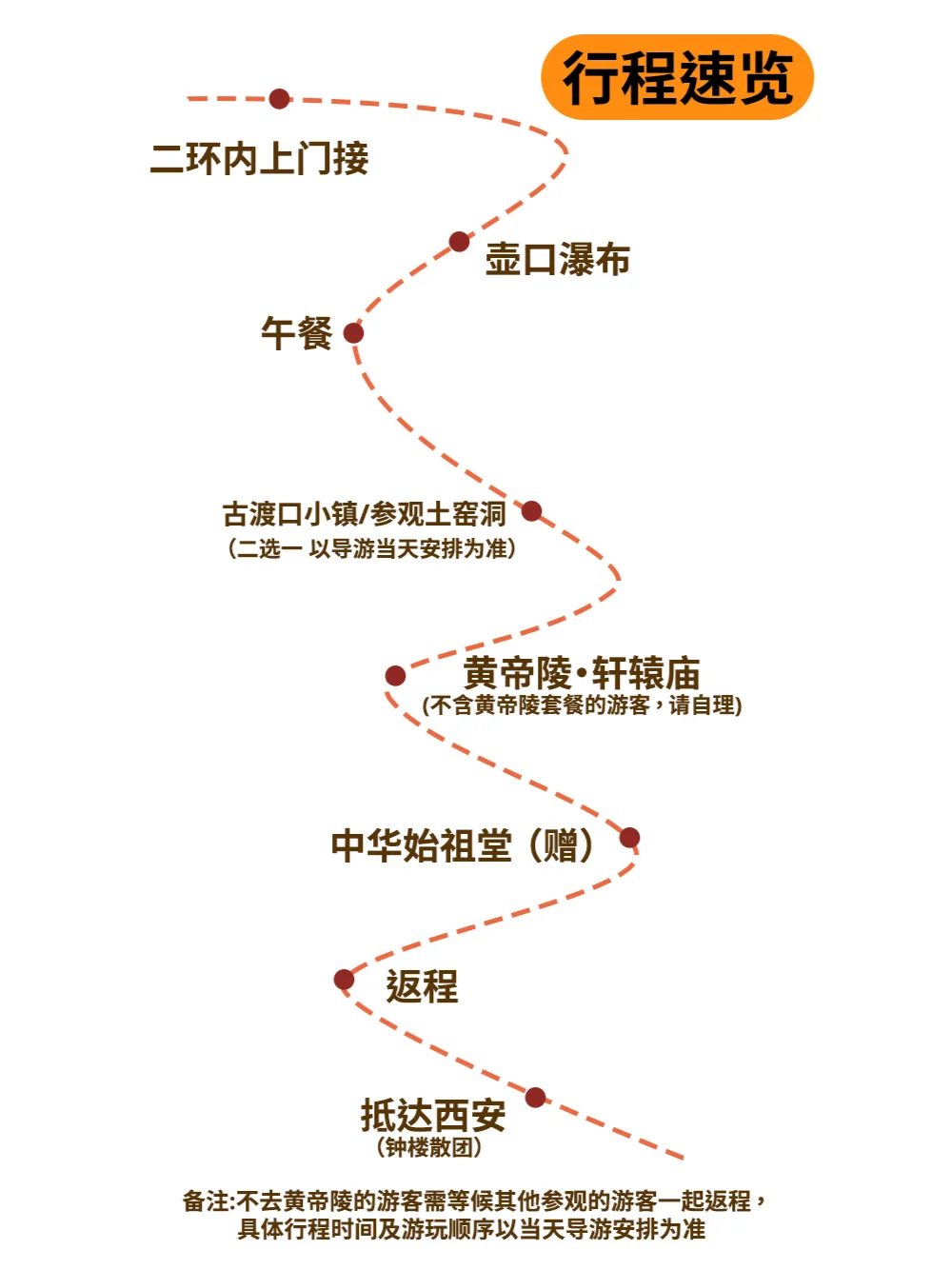 壶口瀑布观赏期已到🌸西安出发仅💰180