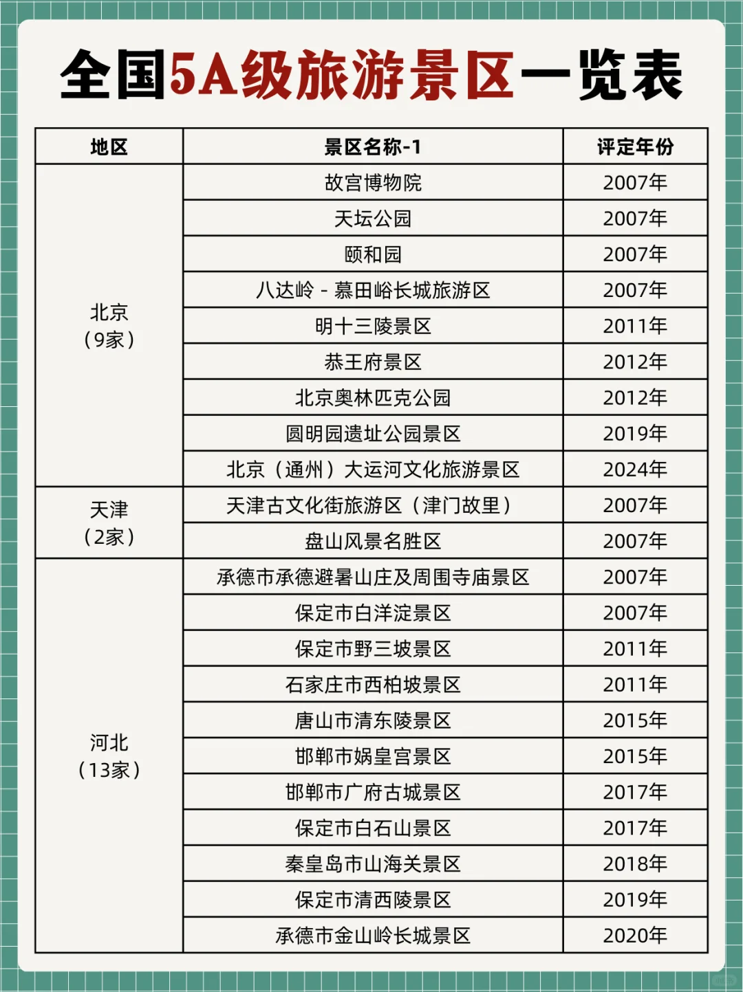 推荐景点!全国AAAAA级旅游景区