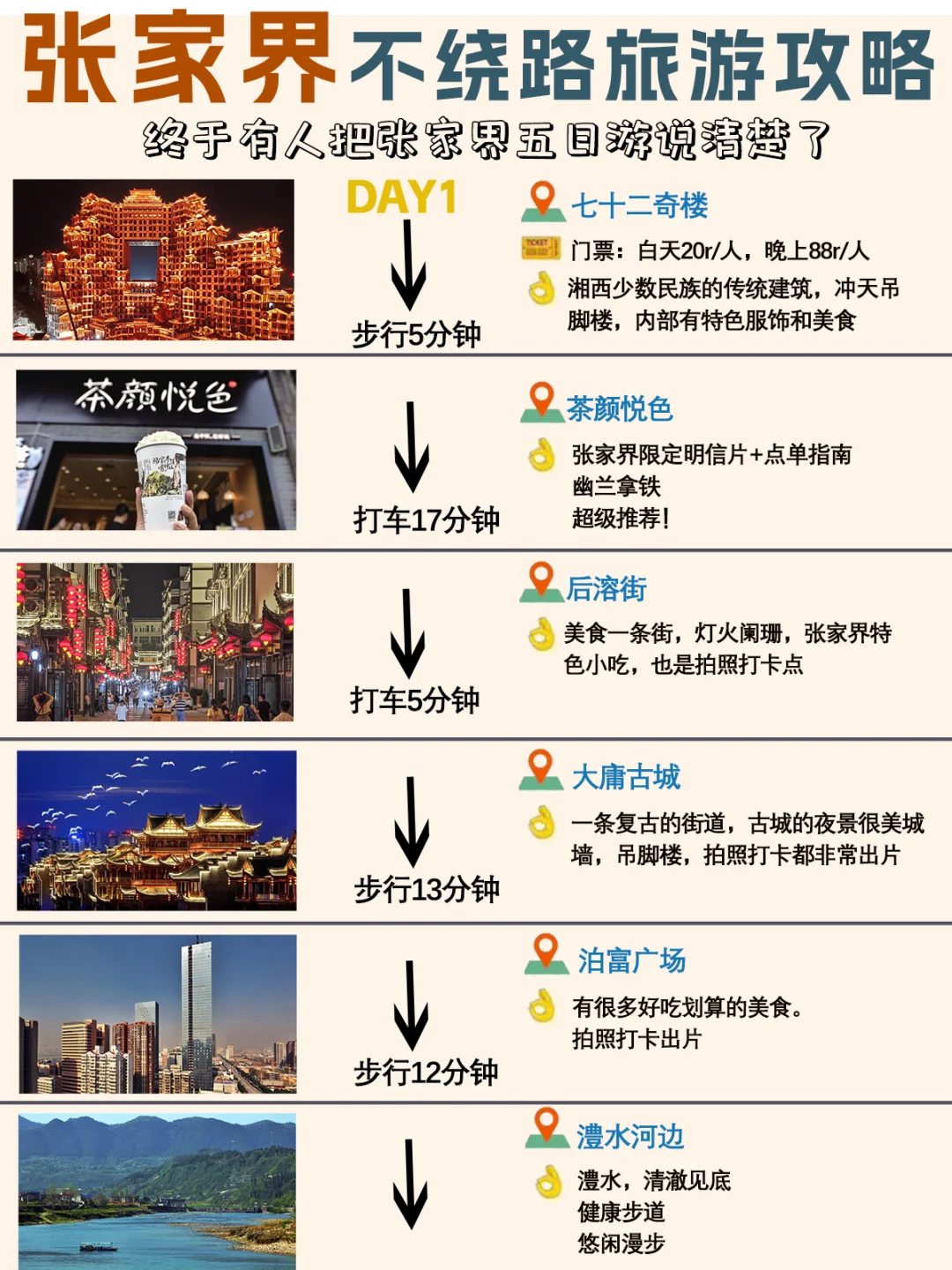 张家界超性价比💯5日游玩攻略✅嗨到爆❗