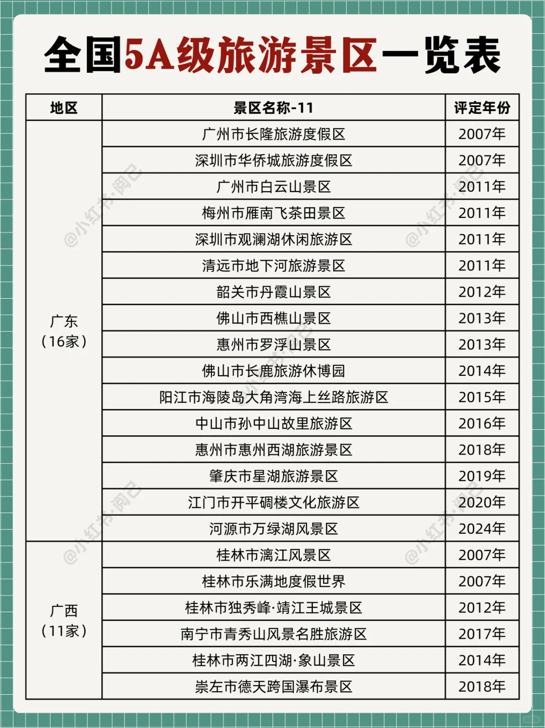 推荐景点!全国AAAAA级旅游景区