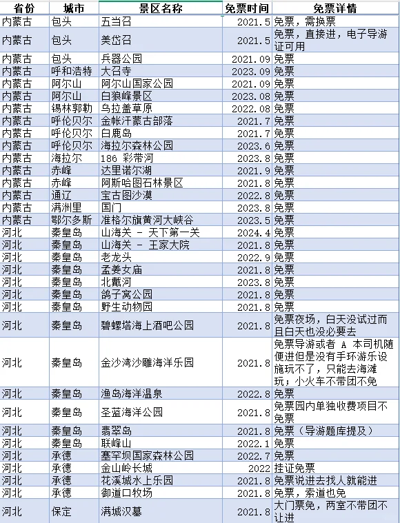 2025最新导游证免票景区，快收藏！