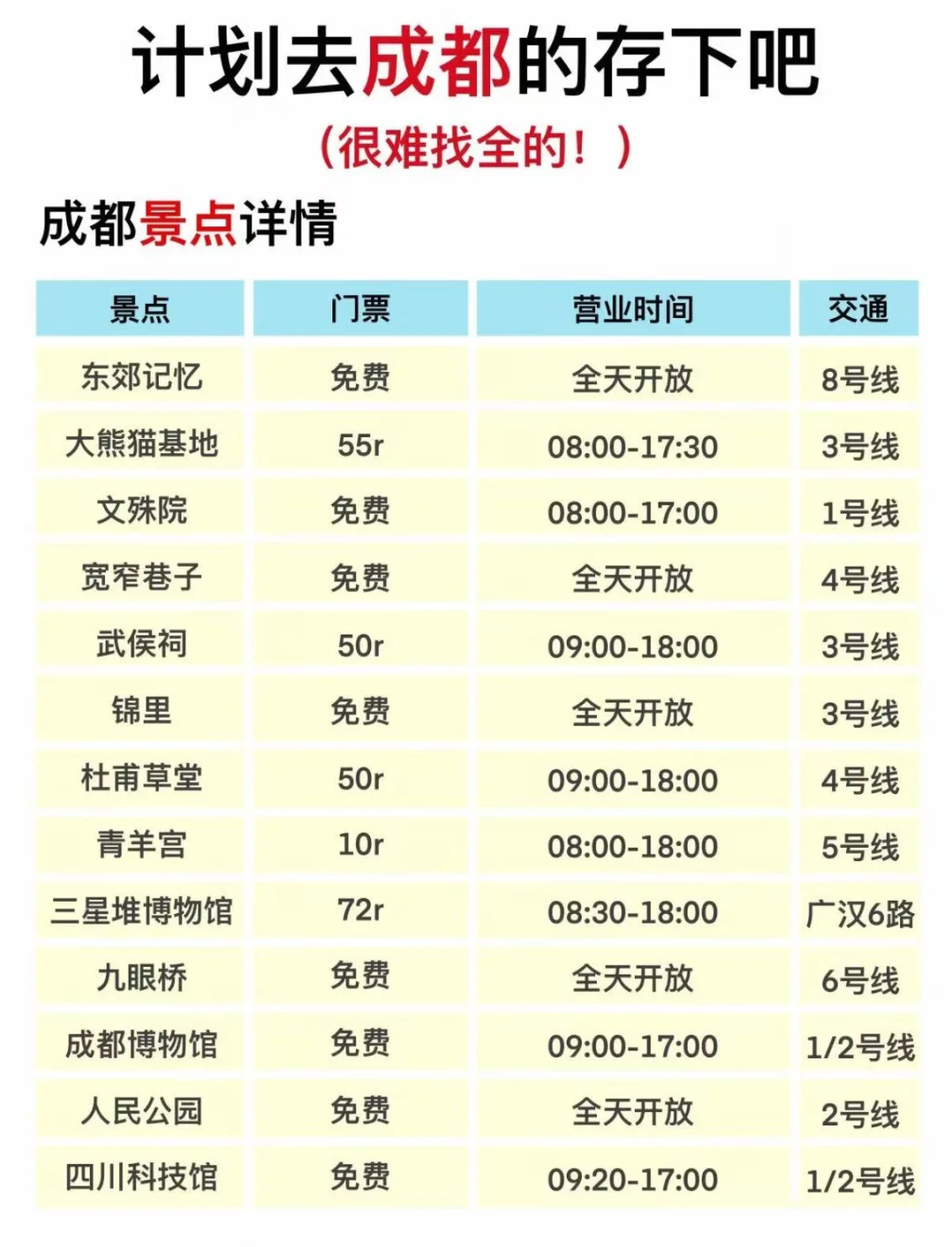 🌶️刚从成都回来‼亲身体验：真的不要背包😰