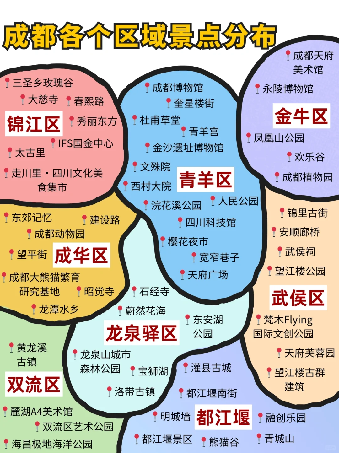 一图看懂！成都各个区域景点分布图✅