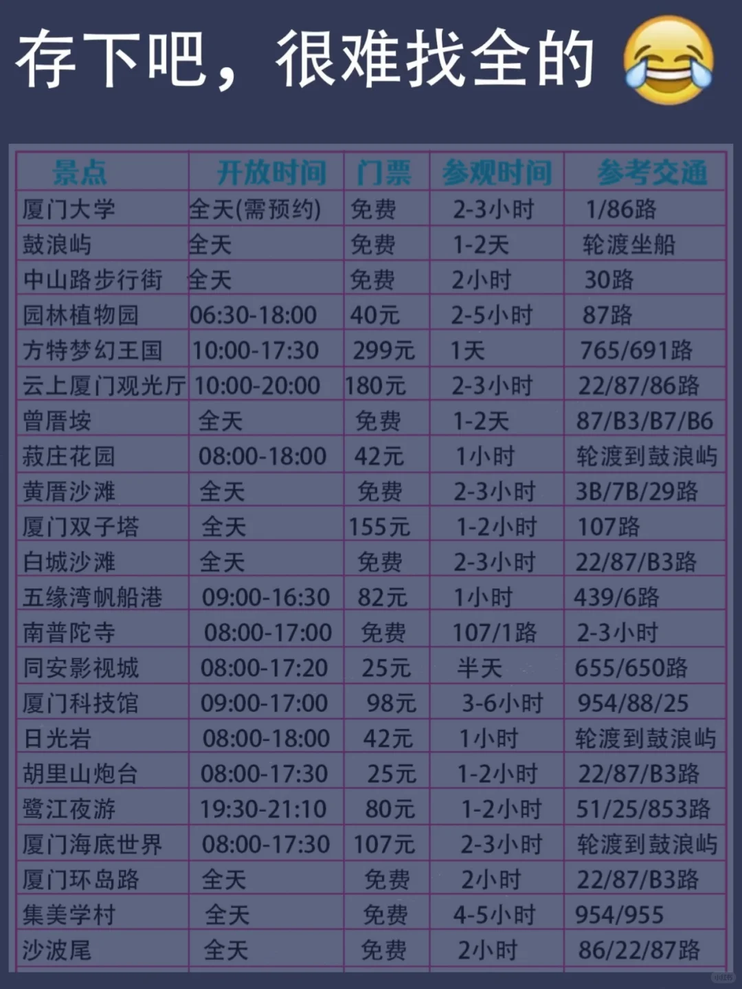 写给3-5月来厦门的姐妹👯‍♂️避雷攻略